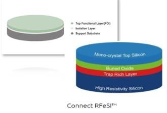 铌酸锂单晶薄膜晶片