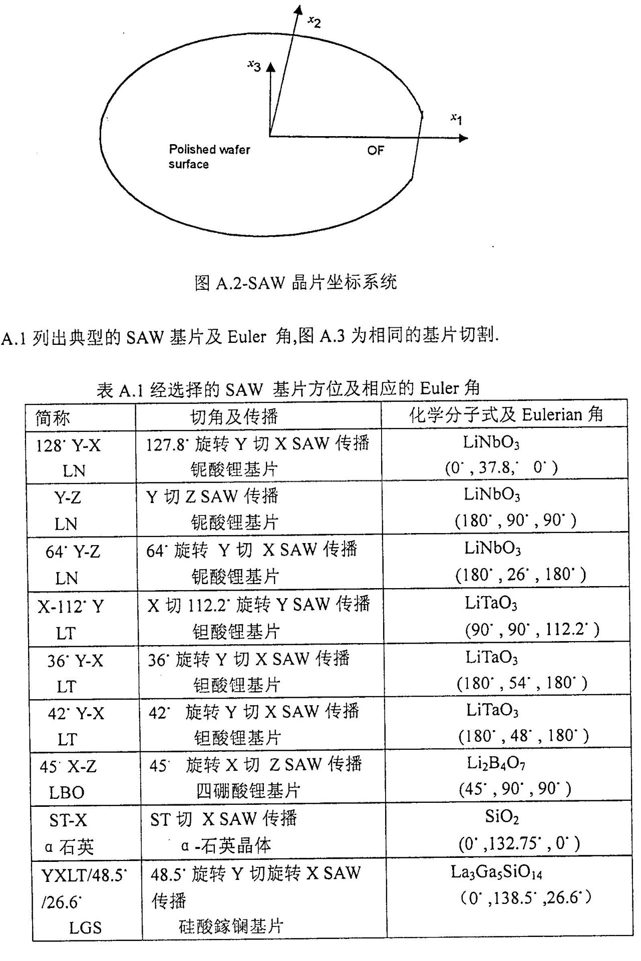 方向与平台的关系